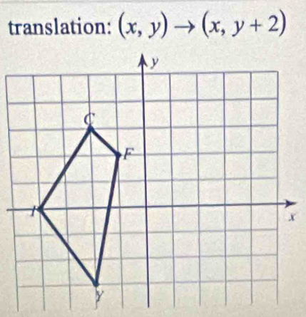 translation: (x,y)to (x,y+2)