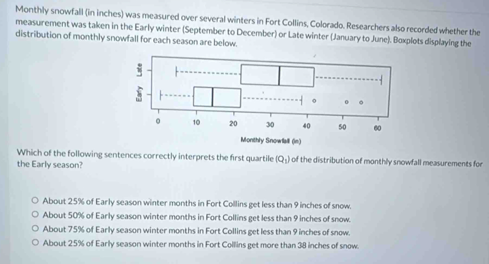 Monthly snowfall (in inches) was measured over several winters in Fort Collins, Colorado. Researchers also recorded whether the
measurement was taken in the Early winter (September to December) or Late winter (January to June). Boxplots displaying the
distribution of monthly snowfall for each season are below.
Which of the following sentences correctly interprets the frst quartile (Q_1) of the distribution of monthly snowfall measurements for
the Early season?
About 25% of Early season winter months in Fort Collins get less than 9 inches of snow.
About 50% of Early season winter months in Fort Collins get less than 9 inches of snow.
About 75% of Early season winter months in Fort Collins get less than 9 inches of snow.
About 25% of Early season winter months in Fort Collins get more than 38 inches of snow.