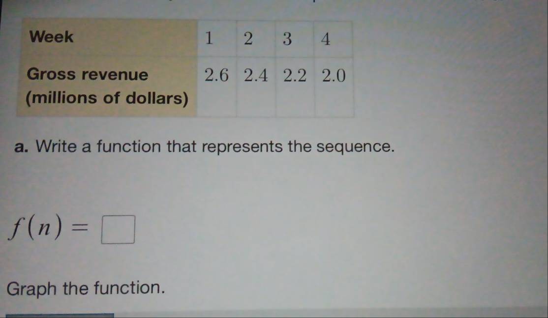 Write a function that represents the sequence.
f(n)=□
Graph the function.