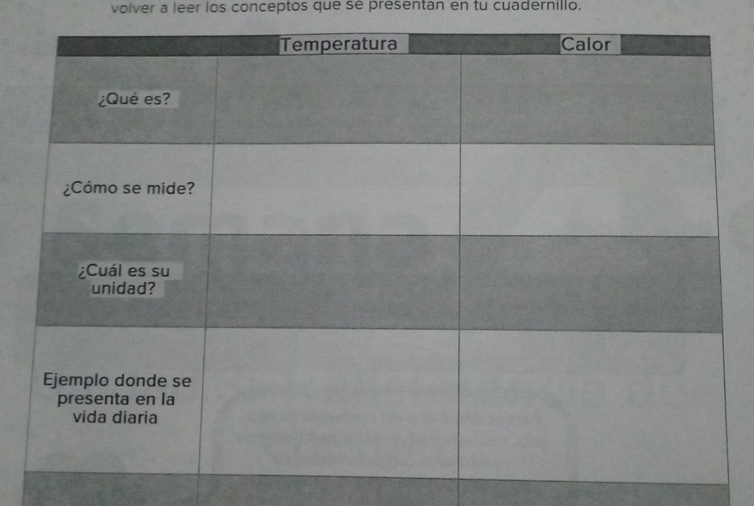 volver a leer los conceptos que se presentan en tu cuadernillo.