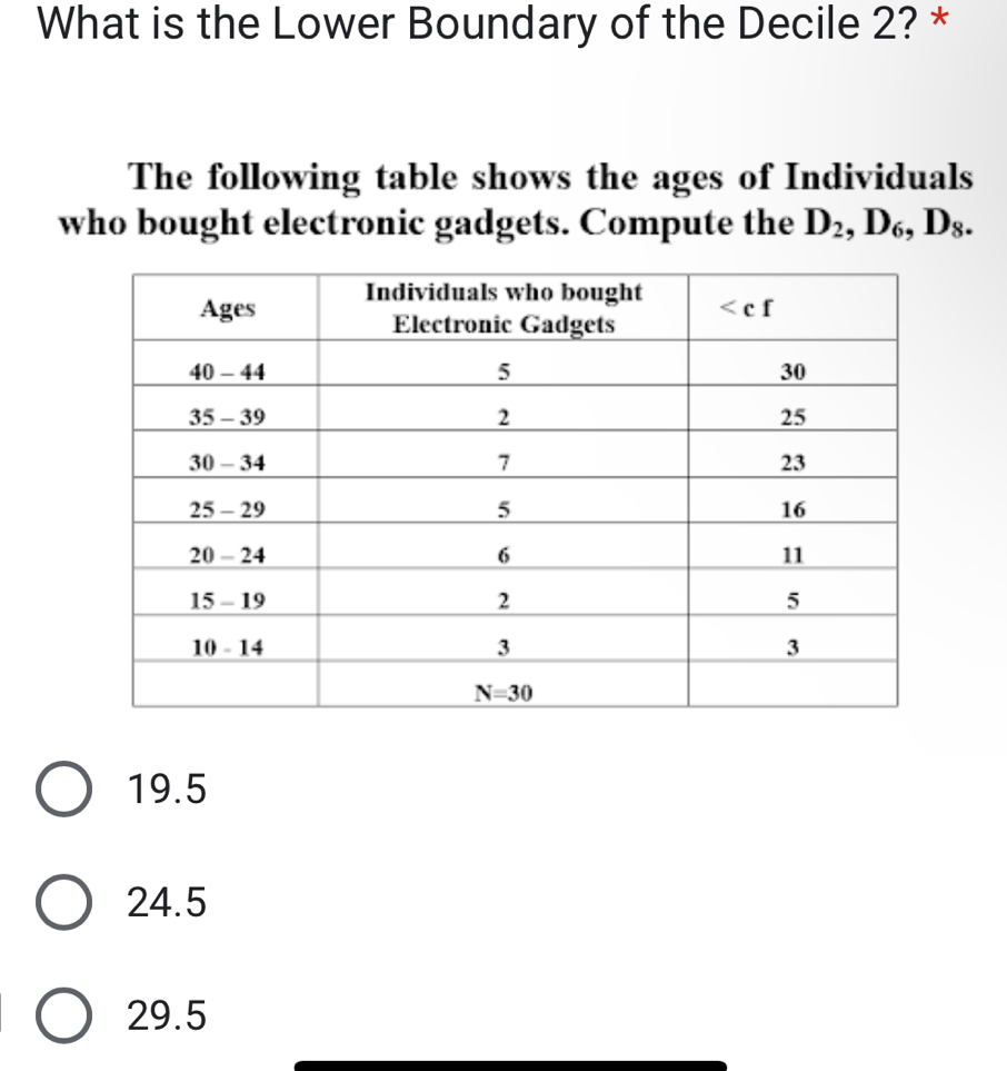 What is the Lower Boundary of the Decile 2? *
The following table shows the ages of Individuals
who bought electronic gadgets. Compute the D_2,D_6,D_8.
19.5
24.5
29.5