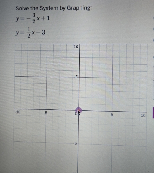 Solve the System by Graphing:
y=- 3/2 x+1
y= 1/2 x-3