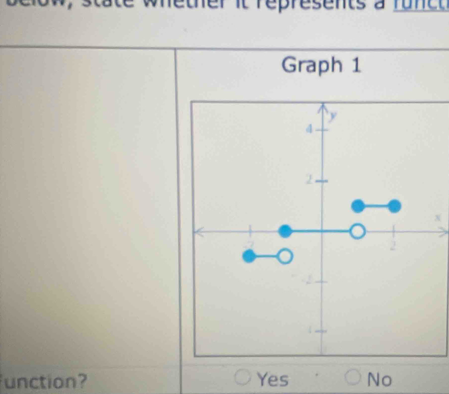 it represents à func 
Graph 1
unction? Yes No