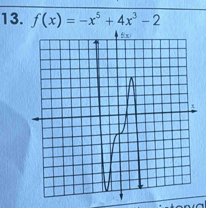 f(x)=-x^5+4x^3-2