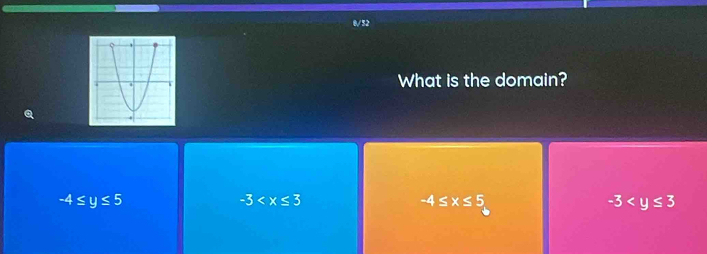 8/52
What is the domain?
-4≤ y≤ 5
-3
-4≤ x≤ 5
-3