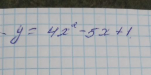 -y=4x^2-5x+1.