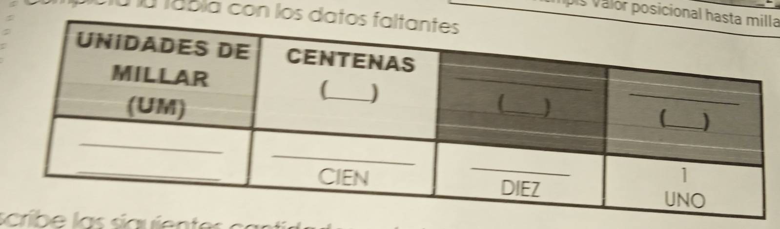 mpis Valor posicional la 
u la tabla con los d