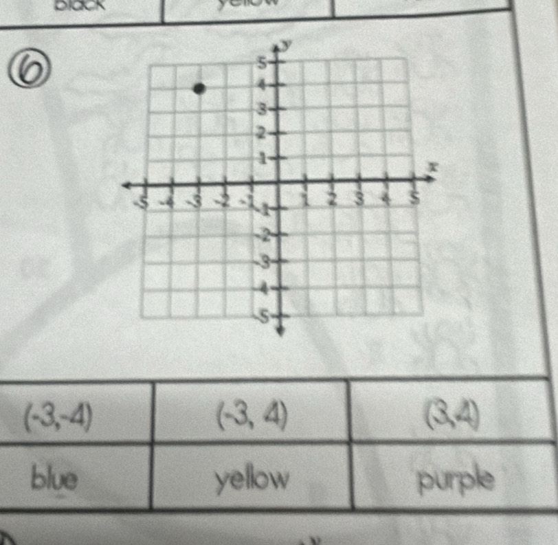 black
(-3,-4)
(-3,4)
(3,4)
blue yellow purple