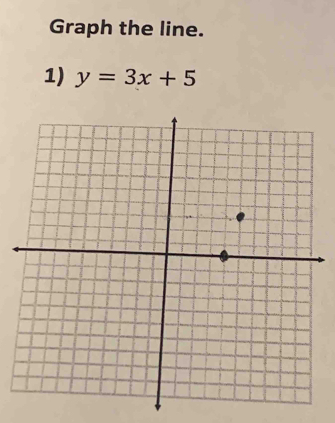 Graph the line. 
1) y=3x+5