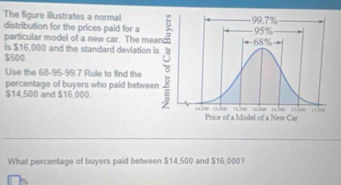 Solved: The figure illustrates a normal distribution for the prices ...