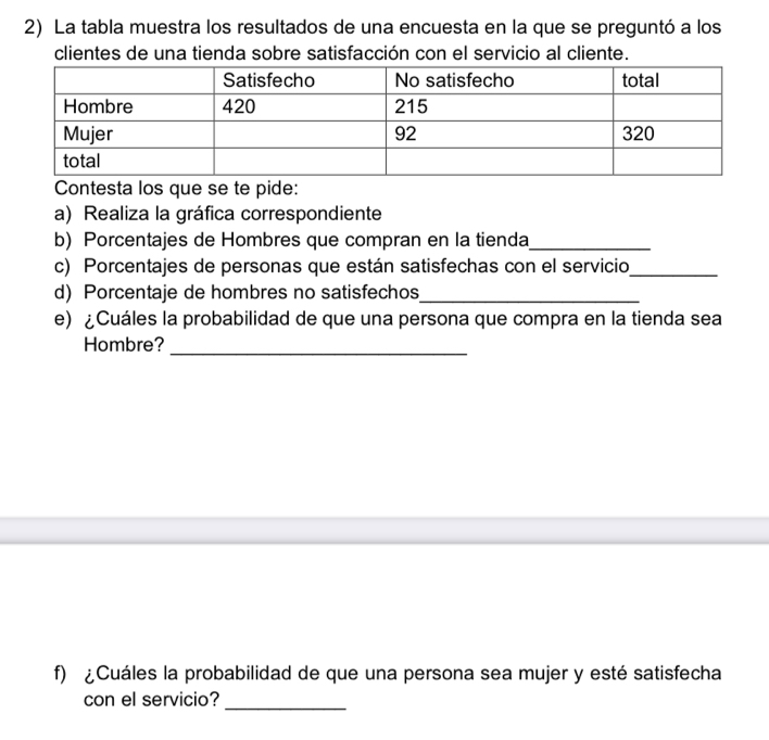 La tabla muestra los resultados de una encuesta en la que se preguntó a los 
clientes de una tienda sobre satisfacción con el servicio al cliente. 
Contesta los que se te pide: 
a) Realiza la gráfica correspondiente 
b) Porcentajes de Hombres que compran en la tienda_ 
c) Porcentajes de personas que están satisfechas con el servicio_ 
d) Porcentaje de hombres no satisfechos_ 
e) ¿Cuáles la probabilidad de que una persona que compra en la tienda sea 
Hombre?_ 
f) ¿Cuáles la probabilidad de que una persona sea mujer y esté satisfecha 
_ 
con el servicio?