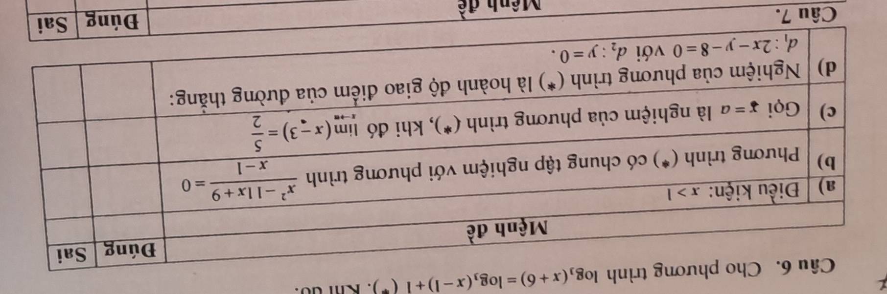 log _3(x+6)=log _3(x-1)+1(*). Khi do.
Câu 7. 
Mênh đề