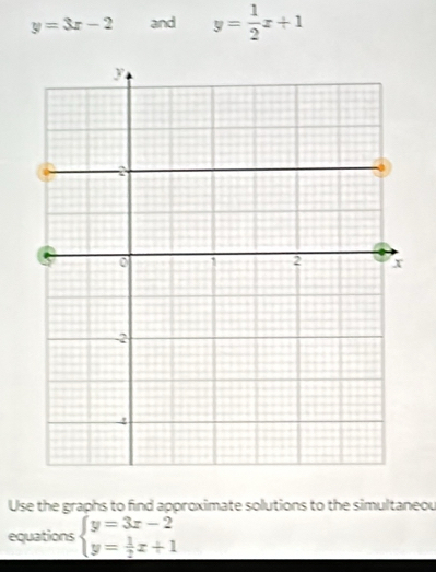 y=3x-2 and y= 1/2 x+1
Use the graphs to find approximate solutions to the simultaneou
equations beginarrayl y=3x-2 y= 1/2 x+1endarray.