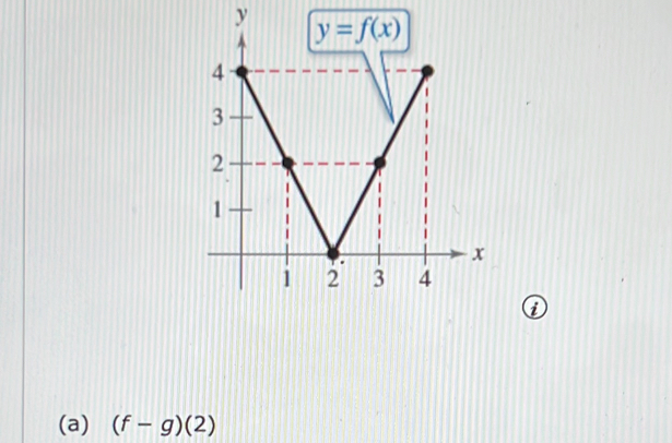 (f-g)(2)