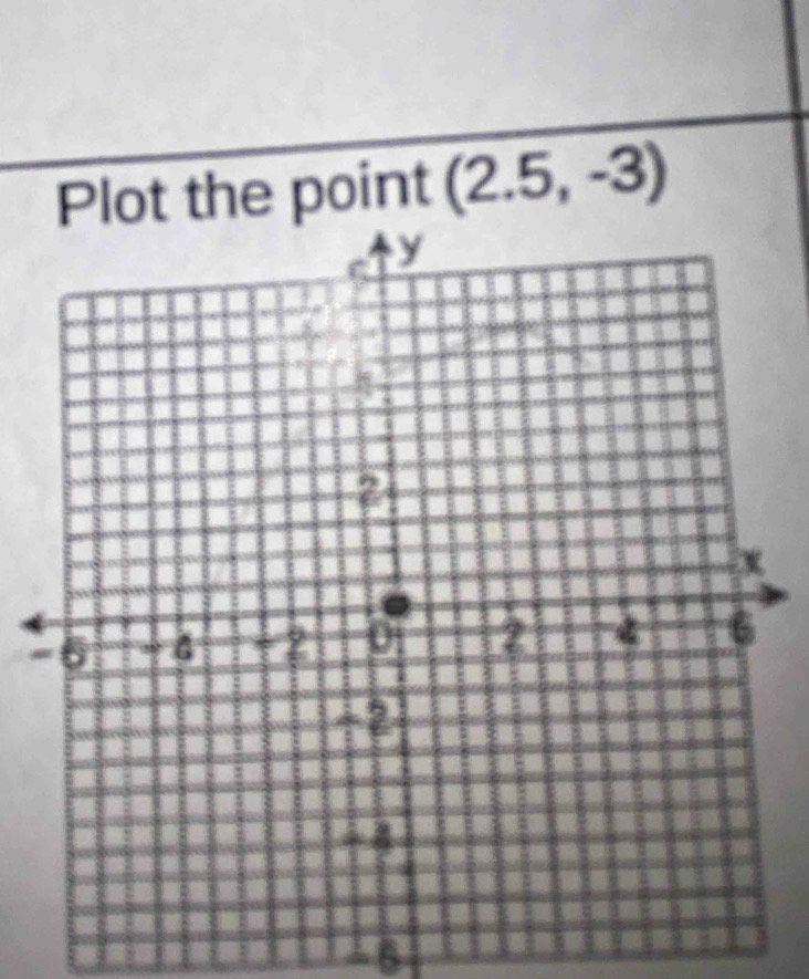 Plot the point (2.5,-3)
-
±6