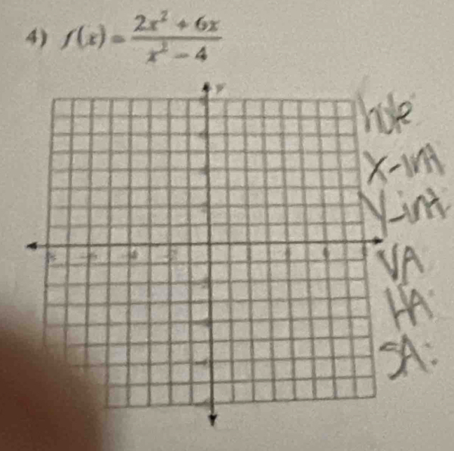 f(x)= (2x^2+6x)/x^2-4 