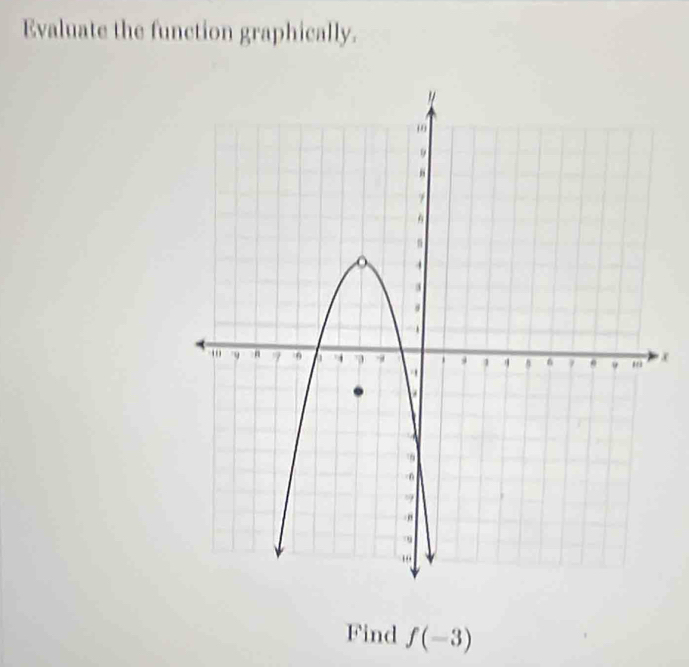 Evaluate the function graphically. 
c 
Find f(-3)