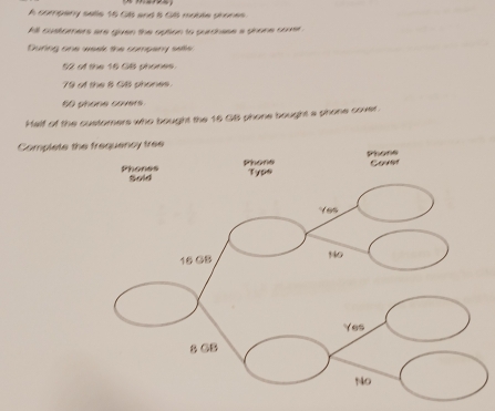 A compary salle 16 GB and i GB moble phones 
hll customers are given the option to purdhase a gnone comer . 
During one week the company sate
2 of the 16 GB phones
79 of the 8 GB phones
60 phone covers. 
Half of the customners who bought the 16 GB phone bought a phone cover. 
Complete the