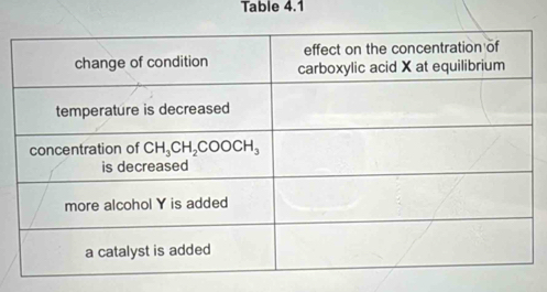 Table 4.1