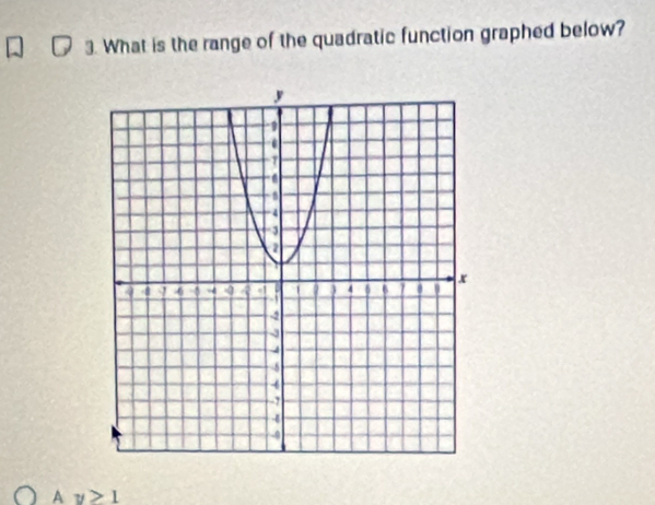 What is the range of the quadratic function graphed below?
Ay≥slant 1