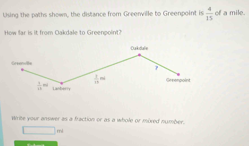 Using the paths shown, the distance from Greenville to Greenpoint is  4/15  of a mile. 
How far is it from Oakdale to Greenpoint? 
Oakdale 
Greenville 
?
 2/15 mi Greenpoint
 1/15 ml Lanberry 
Write your answer as a fraction or as a whole or mixed number.
□ ml
Cubmit