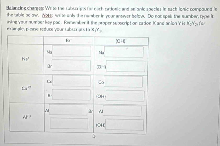 Balancing charges: Write the subscripts for each cationic and anionic species in each ionic compound in
the table below. Note: write only the number in your answer below. Do not spell the number, type it
using your number key pad. Remember if the proper subscript on cation X and anion Y is X_2Y_2 for
example, please reduce your subscripts to X_1Y_1.