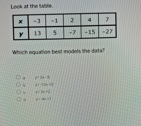 Look at the table.
Which equation best models the data?
a y=2x-8
b y=-12x+3
c y=3x+2
d y=-4x+1