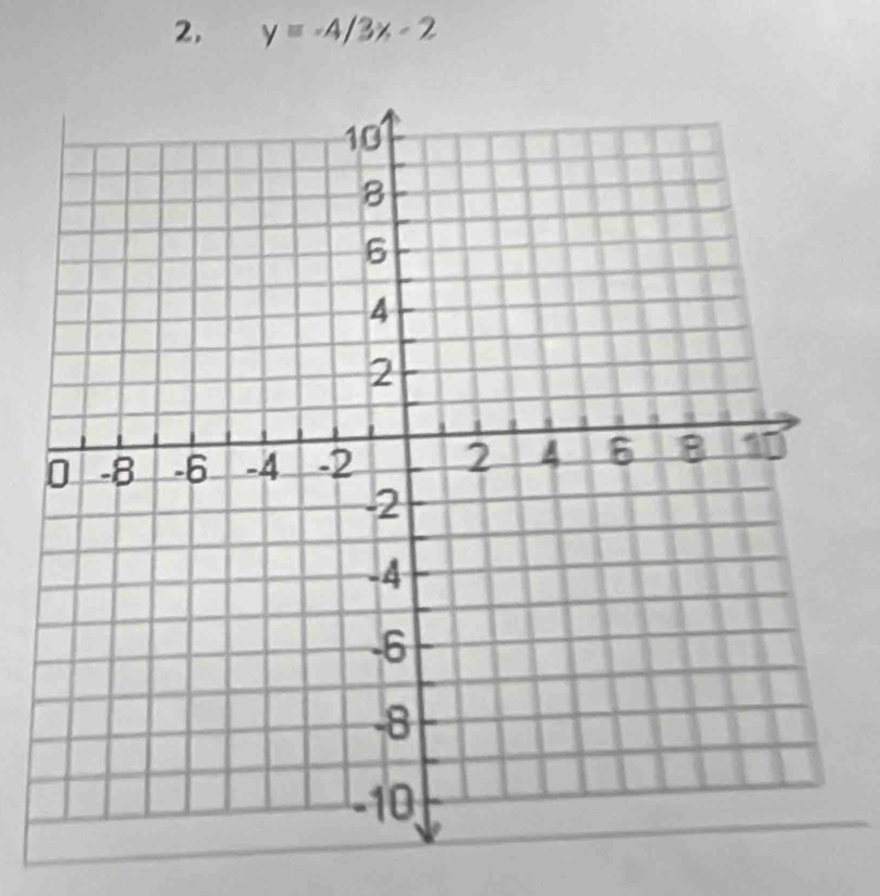 2, y=-4/3x-2