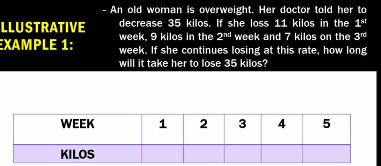 An old woman is overweight. Her doctor told her to 
LLUSTRATIVE 
decrease 35 kilos. If she loss 11 kilos in the 1^(st)
week, 9 kilos in the 2^(nd) week and 7 kilos on the 3^(rd)
EXAMPLE 1: 
week. If she continues losing at this rate, how long 
will it take her to lose 35 kilos?