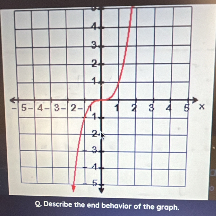 end behavior of the graph.