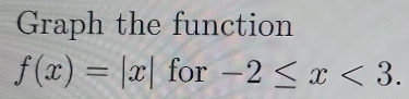 Graph the function
f(x)=|x| for -2≤ x<3</tex>.