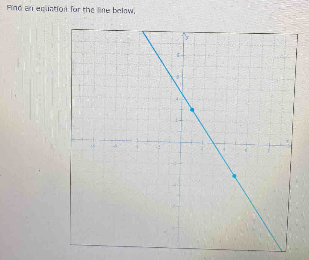 Find an equation for the line below,