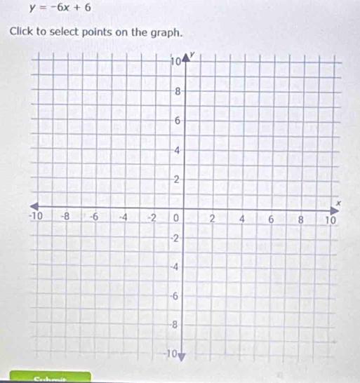 y=-6x+6
Click to select points on the graph.