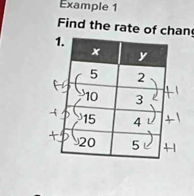 Example 1 
Find the rate of chan