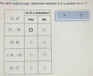 For each ordered pair, determine whether it is a solution to x=7.
×