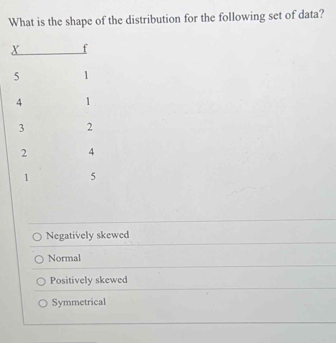 What is the shape of the distribution for the following set of data?
Negatively skewed
Normal
Positively skewed
Symmetrical