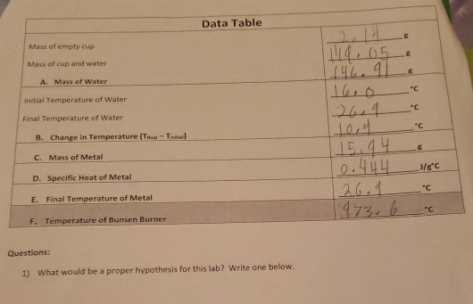 What would be a proper hypothesis for this lab? Write one below.