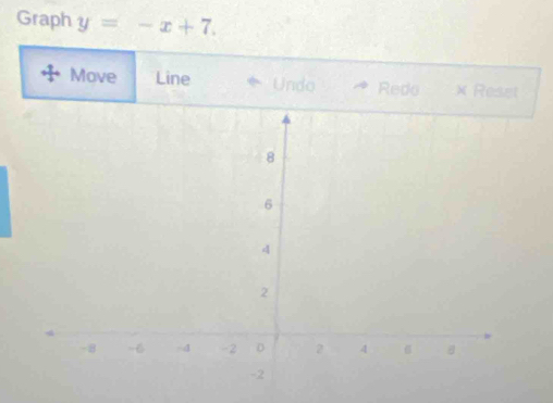 Graph y=-x+7. 
Move Line Undo Redo × Reset