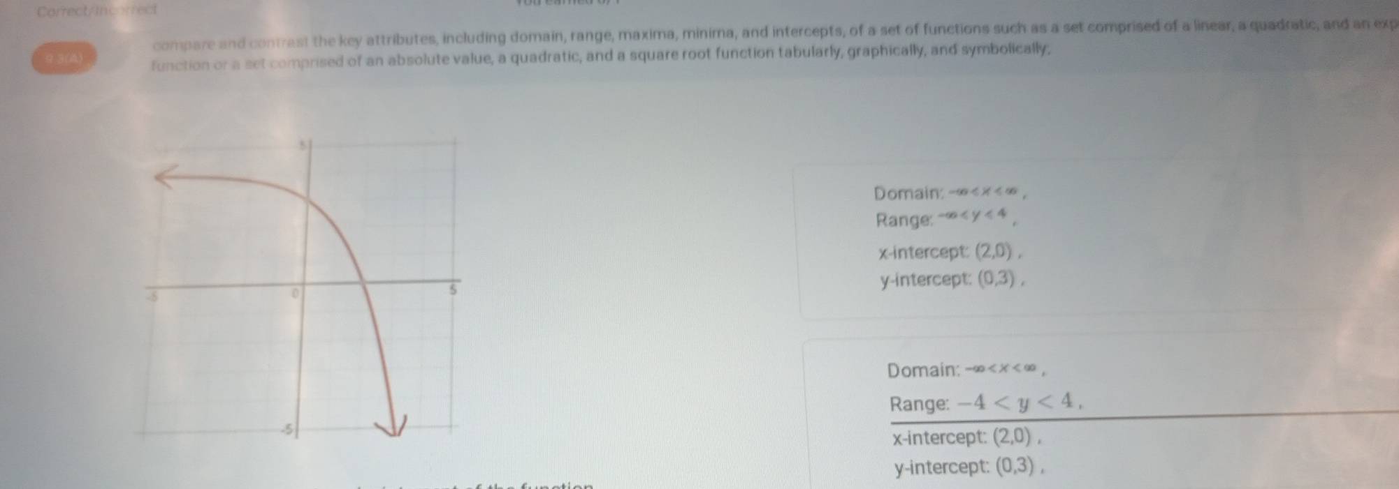 Carrect/incorrect
compare and contrast the key attributes, including domain, range, maxima, minima, and intercepts, of a set of functions such as a set comprised of a linear, a quadratic, and an exp
9 3(A) function or a set comprised of an absolute value, a quadratic, and a square root function tabularly, graphically, and symbolically;
Domain: -60≤slant X≤slant 50
Range: -∈fty ,
x-intercept: (2,0), 
y-intercept: (0,3),
Domain: -∞< X  ,
Range: -4 ,
x-intercept: (2,0), 
y-intercept: (0,3),