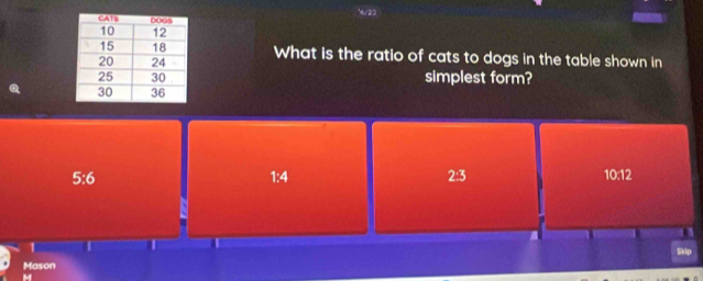 What is the ratio of cats to dogs in the table shown in
simplest form?
5:6 1:4 2:3 10:12
1
1
SMp
Mason