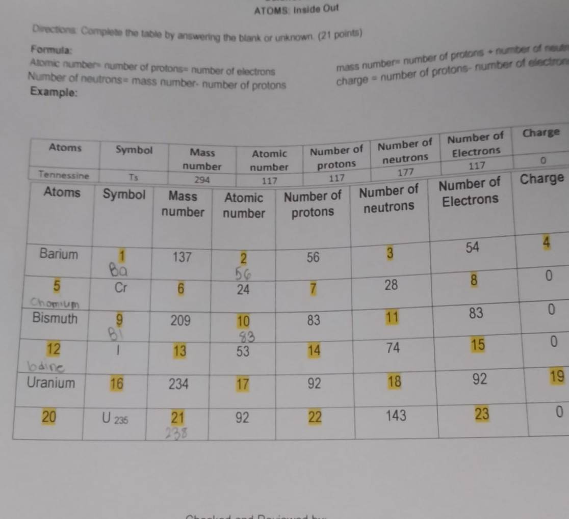 ATOMS: Inside Out 
Directions: Complete the table by answering the blank or unknown. (21 points) 
Formula: 
Atomic number= number of protons= number of electrons 
mass number= number of protons + number of neuth 
Number of neutrons= mass number- number of protons charge = number of protons- number of electron 
Example: 
ge 
ge 
0 
0
19
0