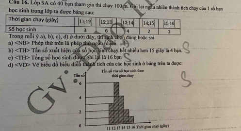 Cầu 16. Lớp 9A có 40 bạn tham gia thi chạy 100 m. Ghi lại ngẫu nhiên thành tích chạy của 1 số bạn
học sinh trong lớp ta được bảng sau:
b), c), d) ở dưới đây, thí sinh chọn đúng hoặc sai.
a) ∠ NB> Phép thử trên là phép thử ngẫu nhiên.
b) ∠ TH> Tần số xuất hiện của số học sinh chạy bết nhiều hơn 15 giây là 4 bạn.
c) Tổng số học sinh được ghi lại là 16 bạn
d) Vẽ biểu đồ biểu diễn thành tích của các học sinh ở bảng trên ta được:
11 12 13 14 15 16 Thời gian chạy (giây)