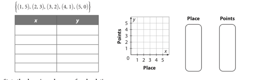  (1,5),(2,3),(3,2),(4,1),(5,0)
Place Points 
Place