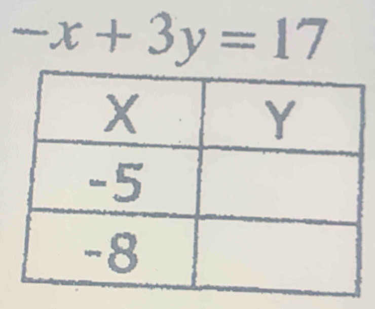 -x+3y=17