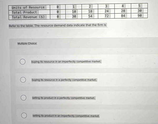 Refer to the table. The resource demand data indicate that the firm is
Multiple Choice
buying its resource in an imperfectly competitive market.
buying its resource in a perfectly competitive market.
selling its product in a perfectly competitive market.
selling its product in an imperfectly competitive market.