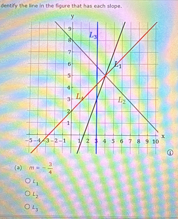 dentify the line in the figure that has each slope.
(a) m=- 3/4 
L_1
L_2
L_3