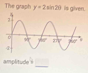 The graph y=2sin 2θ is given.
_
amplitude =