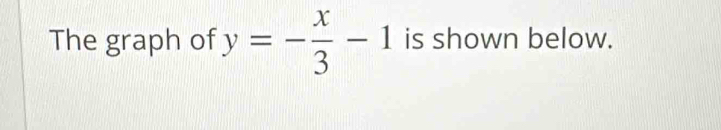 The graph of y=- x/3 -1 is shown below.