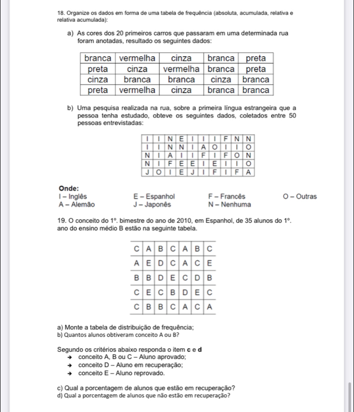 Organize os dados em forma de uma tabela de frequência (absoluta, acumulada, relativa e
relativa acumulada):
a) As cores dos 20 primeiros carros que passaram em uma determinada rua
foram anotadas, resultado os seguintes dados:
b) Uma pesquisa realizada na rua, sobre a primeira língua estrangeira que a
pessoa tenha estudado, obteve os seguintes dados, coletados entre 50
pessoas entrevistadas:
Onde:
| - Inglês E - Espanhol F - Francês 0 - Outras
A - Alemão J - Japonês N - Nenhuma
19. O conceito do 1°. bimestre do ano de 2010, em Espanhol, de 35 alunos do 1°. 
ano do ensino médio B estão na seguinte tabela.
a) Monte a tabela de distribuição de frequência;
b) Quantos alunos obtiveram conceito A ou B?
Segundo os critérios abaixo responda o item c e d
conceito A, B ou C - Aluno aprovado;
conceito D - Aluno em recuperação;
conceito E - Aluno reprovado.
c) Qual a porcentagem de alunos que estão em recuperação?
d) Qual a porcentagem de alunos que não estão em recuperação?