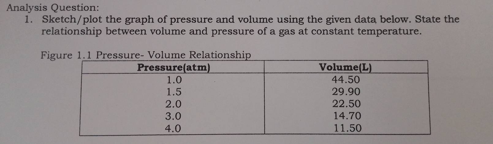 Analysis Question: 
1. Sketch/plot the graph of pressure and volume using the given data below. State the 
relationship between volume and pressure of a gas at constant temperature.
F